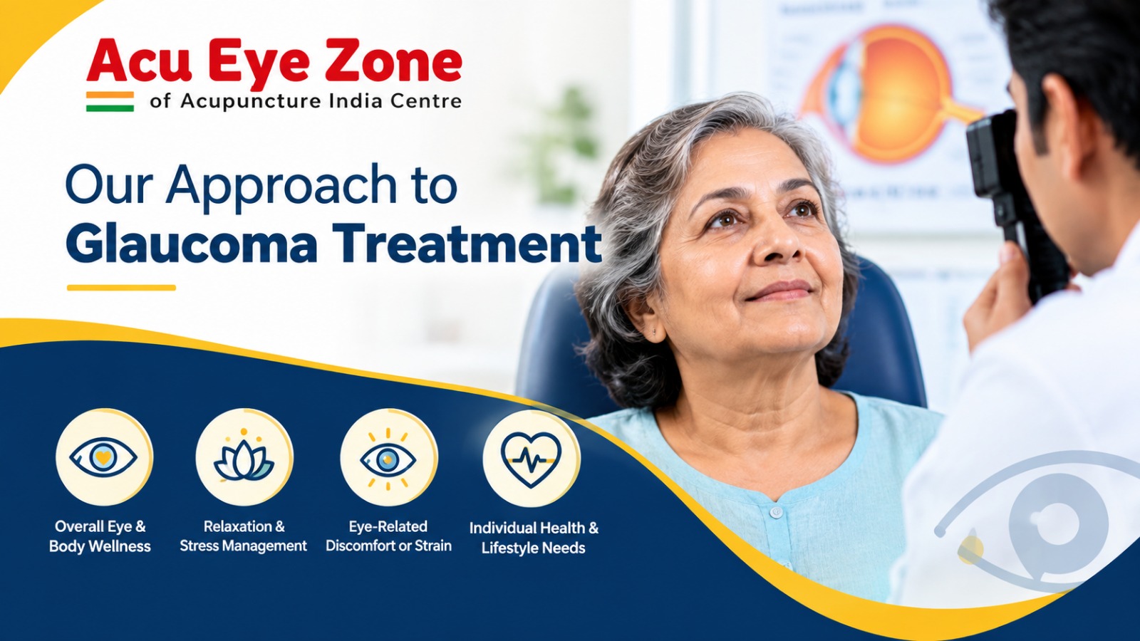 Glaucoma Treatment Consultation